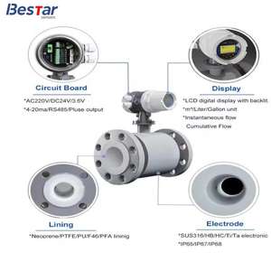 高精度 0.5 電磁流量計 耐腐食性ステンレス鋼流量計 工業廃水監視用 - Product Image 4