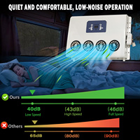 Aire Acondicionado DC12V y 24V para Autocaravanas, Camiones y Vehículos Fuera de la Red, Disponible en EE. UU., Aire Acondicionado para Cabina de Camión 12V 24V