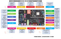 Cartes de développement de capteurs intelligents Ebaina G626 EVB RK1808 Dual-Core A35 de Chine 85437099