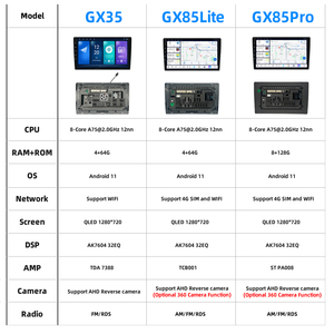 Android Autoradio Stereo Multimedia-System für Hyundai Creta IX25 2015-2019 Carplay DSP <span class=keywords><strong>Audio</strong></span>-Player Bildschirm GPS-Navigation - Product Image 5