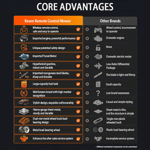 Cortadora <span class=keywords><strong>de</strong></span> Césped Comercial Industrial <span class=keywords><strong>de</strong></span> <span class=keywords><strong>Gasolina</strong></span> <span class=keywords><strong>de</strong></span> 4 Tiempos <span class=keywords><strong>con</strong></span> Neumáticos <span class=keywords><strong>de</strong></span> Alta Tracción para Operación en Césped Mojado - Product Image 6