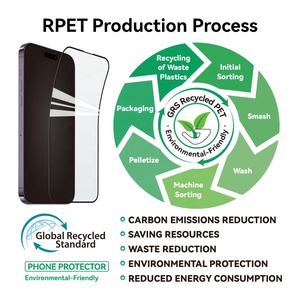 Sản phẩm mới 9H trong suốt tái chế vật nuôi phim vật liệu nhựa siêu mỏng R-PET bảo vệ màn hình cho iPhone 14 15 16 17pro - Product Image 4