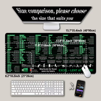 Alas Meja Besar dengan Shortcut Excel, Alas Mouse Referensi Hotkey Keyboard Excel untuk Pekerja Kantoran, Analisa Data