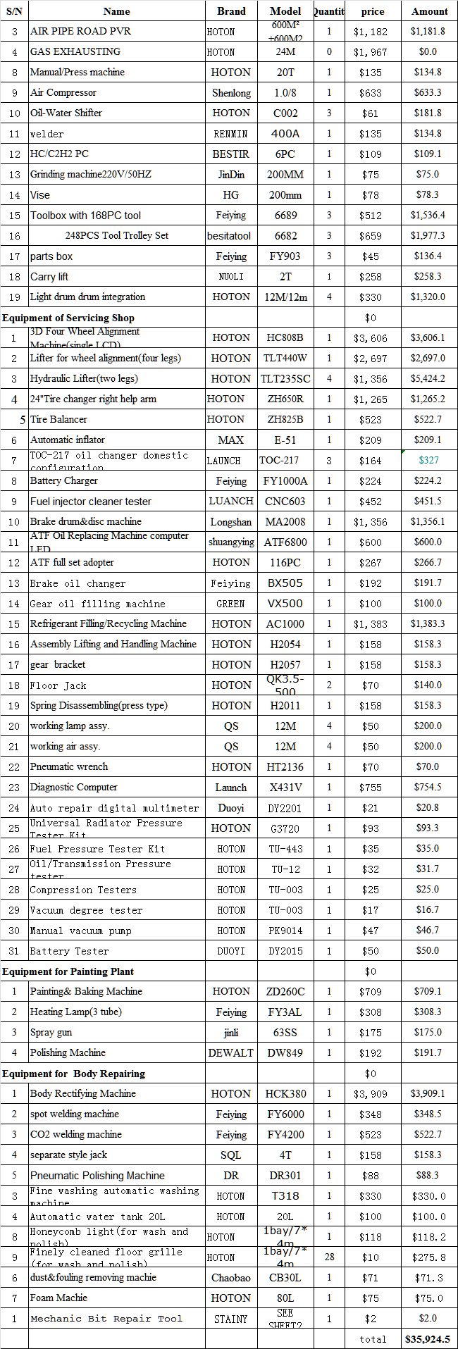 Design car workshop and provide full set equipment and on line install support