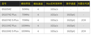 DS1104Z-S Plus ออสซิลโลสโคปดิจิตอล 100MHz พร้อมช่องสัญญาณ 4CH และแบนด์วิดท์ 16 ช่องสัญญาณ 25MHz 2 ช่องสัญญาณแหล่งกำเนิดสัญญาณ - Product Image 2