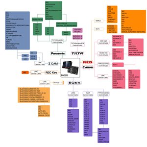 Per Portkeys BM5 III 5.5 pollici 3G-SDI 3D LUT 1920x1080 HD <span class=keywords><strong>studio</strong></span> portatile monitor on-camera supporto Canon/Sony/Panasonic/Z <span class=keywords><strong>Cam</strong></span> - Product Image 2