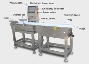 Tốc độ cao Băng tải trọng lượng <span class=keywords><strong>Checker</strong></span> tự động checkweigher cho chai nhỏ - Product Image 2