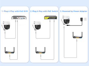 Cámara CCTV con Certificación CE, 8MP HD, Exterior, Panorámica e Inclinación, POE, Audio Bidireccional, Visión Nocturna a Todo Color, con Ranura para Tarjeta Integrada, YHD98 - Product Image 5