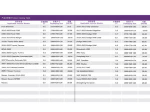 A partir de una pieza, cubierta de cama de <span class=keywords><strong>camioneta</strong></span> retráctil dura, cubierta de Tonneau Manual para Isuzu DMAX 2016 - Product Image 5