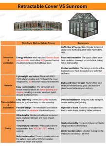 Fenêtre de toit rétractable modulaire motorisée en verre trempé transparent isolant, abri pour <span class=keywords><strong>spa</strong></span>, couverture pour piscine - Product Image 6