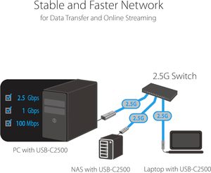 2500Mbps USB 3.2 Gen1 để <span class=keywords><strong>Ethernet</strong></span> Adapter 2.5Gbps USB 3.0 để RJ45 Mạng Máy Tính Lan Dongle cho Máy tính xách tay Mac XPS cửa sổ chromeos - Product Image 5