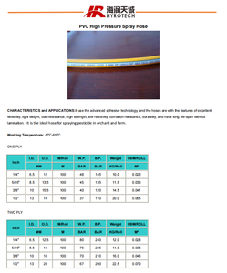 <span class=keywords><strong>สาย</strong></span>ฉีดน้ำแรงดันสูงเสริมลวดเหล็ก PVC พร้อมบริการตัดตามความยาว <span class=keywords><strong>50</strong></span> ม./100 ม. - Product Image 6