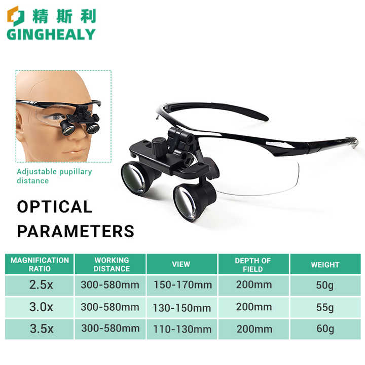 Dental Loupes, Professional Surgical Medical Dental Sri Lanka