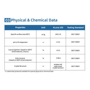 HIFULL Nano-Aluminiumoxid-Pulver in Industrie qualität Gemischte Kristalls truktur der Anatas-Rutil-Weiß-Aluminiumoxid-Beschichtung anwendung - Product Image 2