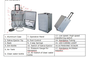 Mobile <strong>Dental</strong> <strong>Units</strong> Portable <strong>Dental</strong> <strong>Unit</strong> for Sale - Product Image 2