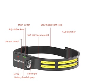 ไฟฉายคาดศีรษะ ANT5PPE อเนกประสงค์ กันน้ำ ชาร์จผ่าน USB สำหรับทำงาน ตกปลา วิ่ง เดินป่า ไฟ LED สำหรับผู้ใหญ่ - Product Image 2