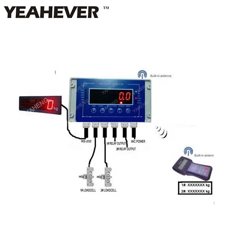 Châssis dynamique sans fil avec écran LCD, protection contre les charges, châssis hydraulique, écran de grue, 9 pouces