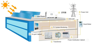 Inverter Solare Connesso alla Rete SUN-3/4/5/6/7/8/9/10/12/15K-G06P3-EU-AM2 Trifase 2 MPPT 50/60Hz Efficienza 98,2% - Product Image 6