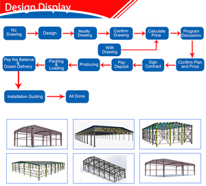Nhà để xe đúc sẵn nhà kho thép nhẹ hội thảo Kết Cấu Thép hiện đại tấm thép + Bảng điều khiển bánh sandwich nhà để xe & nhà kho - Product Image 4