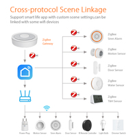 Hub intelligent Tuya Zigbee 3.0, passerelle sans fil intelligente, pont domestique intelligent, application SmartLife, alimentation USB, plastique, automatisation domestique intelligente