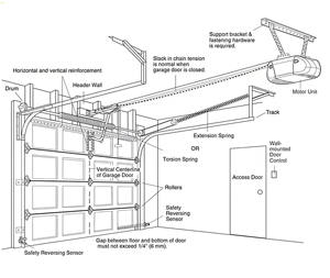 Porte <span class=keywords><strong>de</strong></span> <span class=keywords><strong>garage</strong></span> sectionnelle, porte <span class=keywords><strong>de</strong></span> <span class=keywords><strong>garage</strong></span> automatique, porte <span class=keywords><strong>de</strong></span> <span class=keywords><strong>garage</strong></span> intelligente, porte <span class=keywords><strong>de</strong></span> <span class=keywords><strong>garage</strong></span> sectionnelle électrique, attrayante et durable - Product Image 6