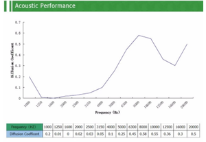 Bộ Khuếch Tán Âm Thanh Phòng Thu Nhà Máy TianGe QRD Tường 3d Gỗ Ốp Tấm Âm Thanh Cho Rạp Hát Tại Nhà - Product Image 4