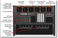 Serveur en rack Lenovo ThinkSystem SR680a V4 8U, serveur 8 GPU, accélération GPU extrême pour l'IA et le calcul haute performance