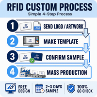 Harga Pabrik Kartu RFID Pintar 13.56MHZ ISO14443A dengan UID Terkode IC ID untuk Agen & Integrator Printer Kartu ID