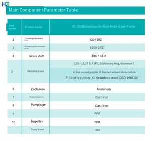معالجة المياه العمودية بالضغط العالي من الفولاذ المقاوم للصدأ من نوع <span class=keywords><strong>PL</strong></span> - Product Image 6