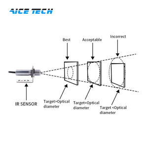 Termómetro Infrarrojo Industrial IP65 4-20mA de Acero Inoxidable, Sensor de Temperatura sin Contacto, Personalizable OEM, Aice Tech - Product Image 4