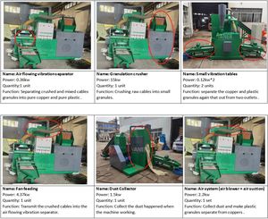Hoge Kwaliteit Automotive Kabels Granulator Machine Koperen Kabel Draad Recycling Machine Auto Draad Crusher Grinder Machine - Product Image 4