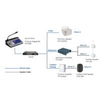 Interphone CCTV radiomessagerie système d'annonce IP PA zone de son micro USB séparée lecture de musique amplificateur de haut-parleur IP
