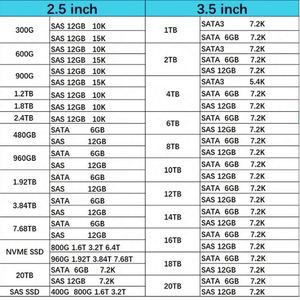 หน่วยความจำแรม M321R8GA0BB0-CQK 64G DDR5 4800Mhz RDIMM 2Rx4 สำหรับเซิร์ฟเวอร์ ของใหม่ - Product Image 6