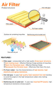 MFA-S703 मस्मा एयर फिल्टर पैनल प्रकार इंजन रखरखाव टिकाऊ निस्पंदन प्रणाली सुज़ुकी के लिए फिएट के लिए - Product Image 3