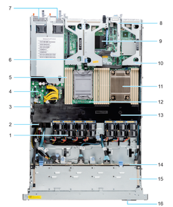 Servidor en Rack Dell PowerEdge R6515 1U, 7H12 2.6GHz, 64 Núcleos, 32GB de RAM DDR4, Fuente de Alimentación de 750W*2, Garantía de 3 Años, en Stock - Product Image 1
