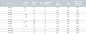 Pvc Gecoate Stijve Leiding - Product Image 3