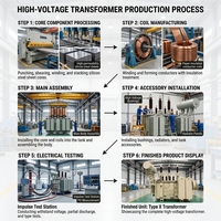 Transformateur de distribution immergé dans l'huile à noyau en alliage amorphe, triphasé, personnalisé, de 200 kVA à 2500 kVA, avec méthode de refroidissement ONAN/ONAF