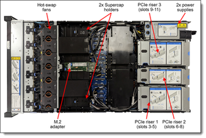 新品・純正 Lenovo ThinkSystem SR850 V3 Intel Xeon Gold 6434 CPU 32GB RAM 1TB 940-8i 2*750W 2U ラックサーバー 在庫あり - Product Image 6