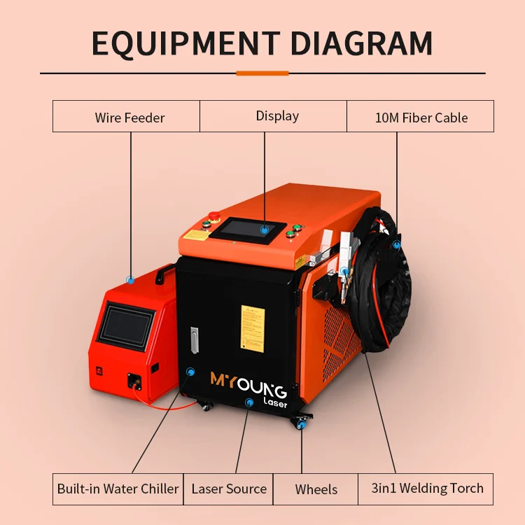 Large led letters fiber handle 400w 1000w laser welding machine