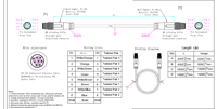 Connecteur mâle M8 à 8 broches avec structure anti-stress réduisant les dommages internes causés par le tirage du câble
