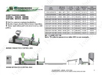 Machine de recyclage de films plastiques PP PE PA PS PET Lvdao 50-600kg/h à vis simple et double étage pour la production de granulés à densité stable