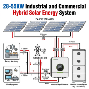 Sistema de Energía Solar Híbrido para el Hogar Growatt WIT 28-55kW con Controlador MPPT, Escalable hasta 165kW para Almacenamiento de Energía Industrial - Product Image 2