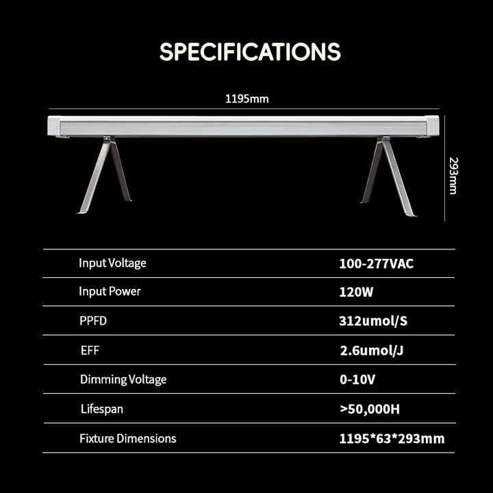 Undercanopy 4Ft Dimmable LED Grow Lights 120W