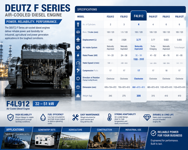 Industrial Propellers MR-258