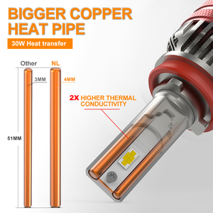 Proveedor de bombillas de faros Led automáticos 21600lm 9005 Bull Car Led Light NL <span class=keywords><strong>FARO</strong></span> H4 LUCE H7 H11 NAOEVO 180W 80000lm H4 <span class=keywords><strong>faro</strong></span> LED - Product Image 4