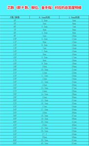 Cable Flexible plano FFC/FPC de 0,5 MM AWM <span class=keywords><strong>20624</strong></span> <span class=keywords><strong>80C</strong></span> <span class=keywords><strong>60V</strong></span> 4pin/6pin/8pin ~ 50P placa de circuito FPC LCD LED TV reparación 40pin 20p 30p - Product Image 6