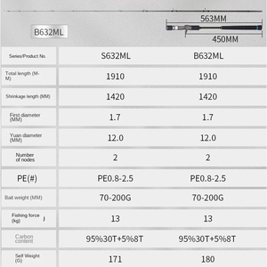Canne à pêche en carbone personnalisée FJORD BLUE OCEAN SOLID SLOW JIGGING ROD pour la pêche à la <span class=keywords><strong>carpe</strong></span> et au bar en eau salée - Product Image 6