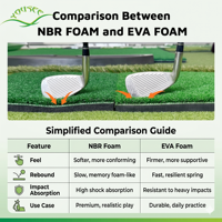 Tapis de frappe pour practice de golf Yousee, en mousse NBR, tapis de golf portable, tapis de golf en nylon
