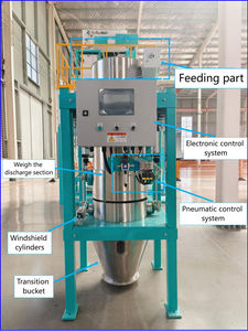 <span class=keywords><strong>BAILONG</strong></span> LINK-120LF 120L Équipement de dosage automatique pneumatique de farine avec capacité de 10-12t/h en temps réel pour l'industrie alimentaire - Product Image 3