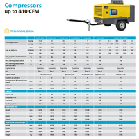 Compresseurs d'air mobiles à vis diesel Atlas Copco de taille moyenne XATS350 XRHS450 12bar 18bar 350cfm, état neuf